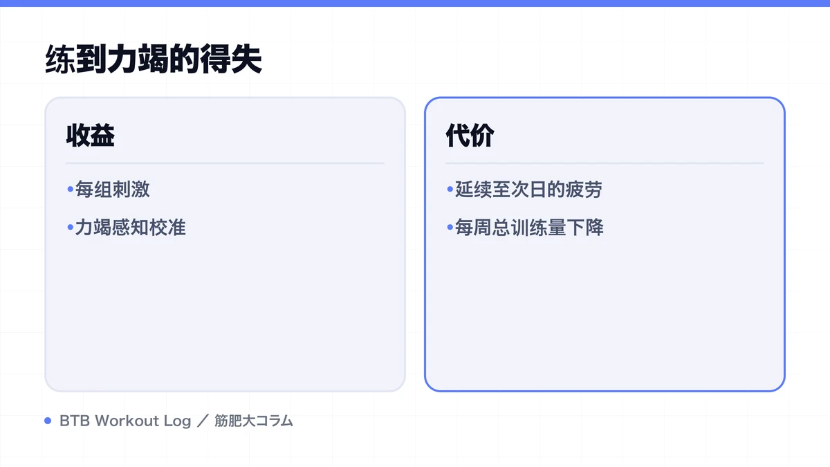 Diagram: 练到力竭的得失