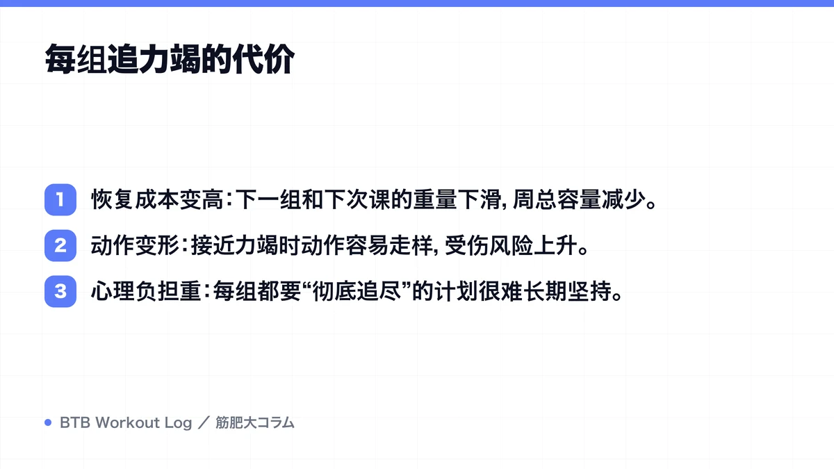 Diagram: 每组追力竭的代价