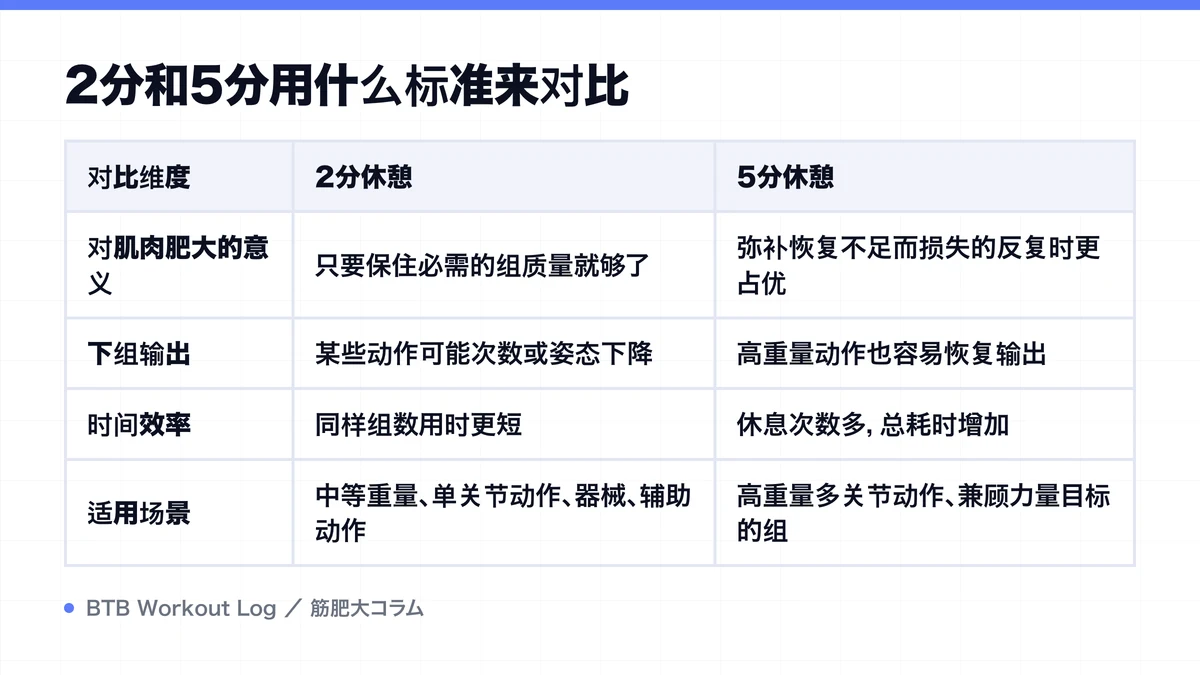 Diagram: 2分和5分用什么标准来对比