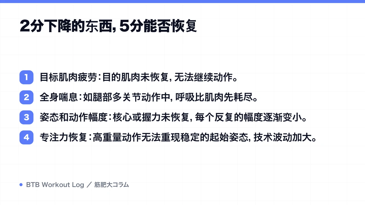Diagram: 2分下降的东西，5分能否恢复