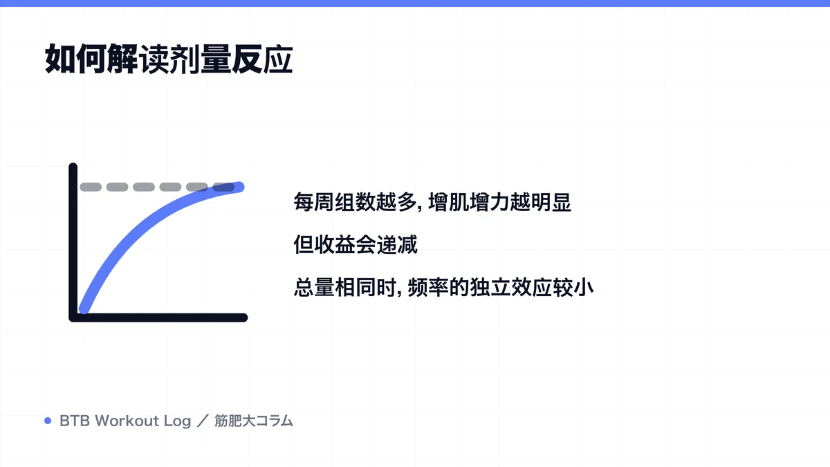 Diagram: 如何解读剂量反应