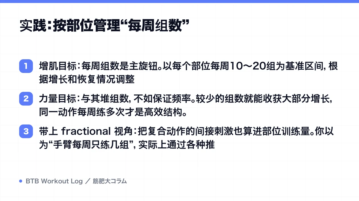 Diagram: 实践：按部位管理“每周组数”