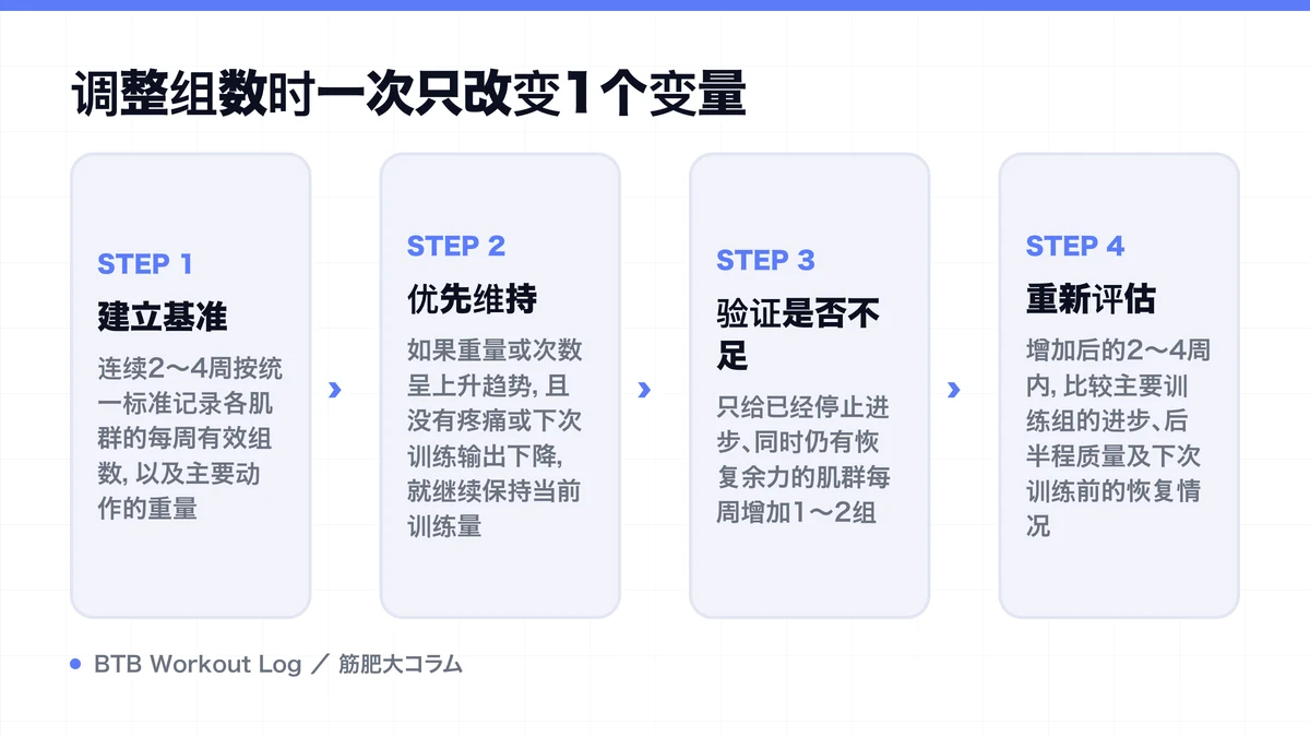Diagram: 调整组数时一次只改变1个变量