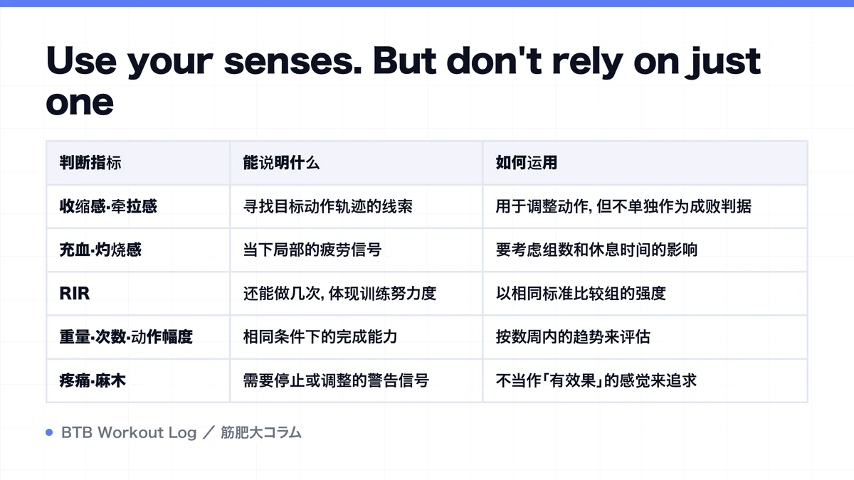 Diagram: Use your senses. But don't rely on just one
