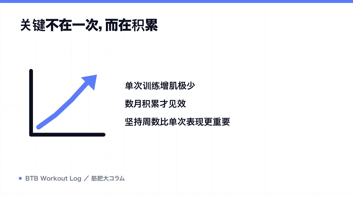 Diagram: 关键不在一次，而在积累