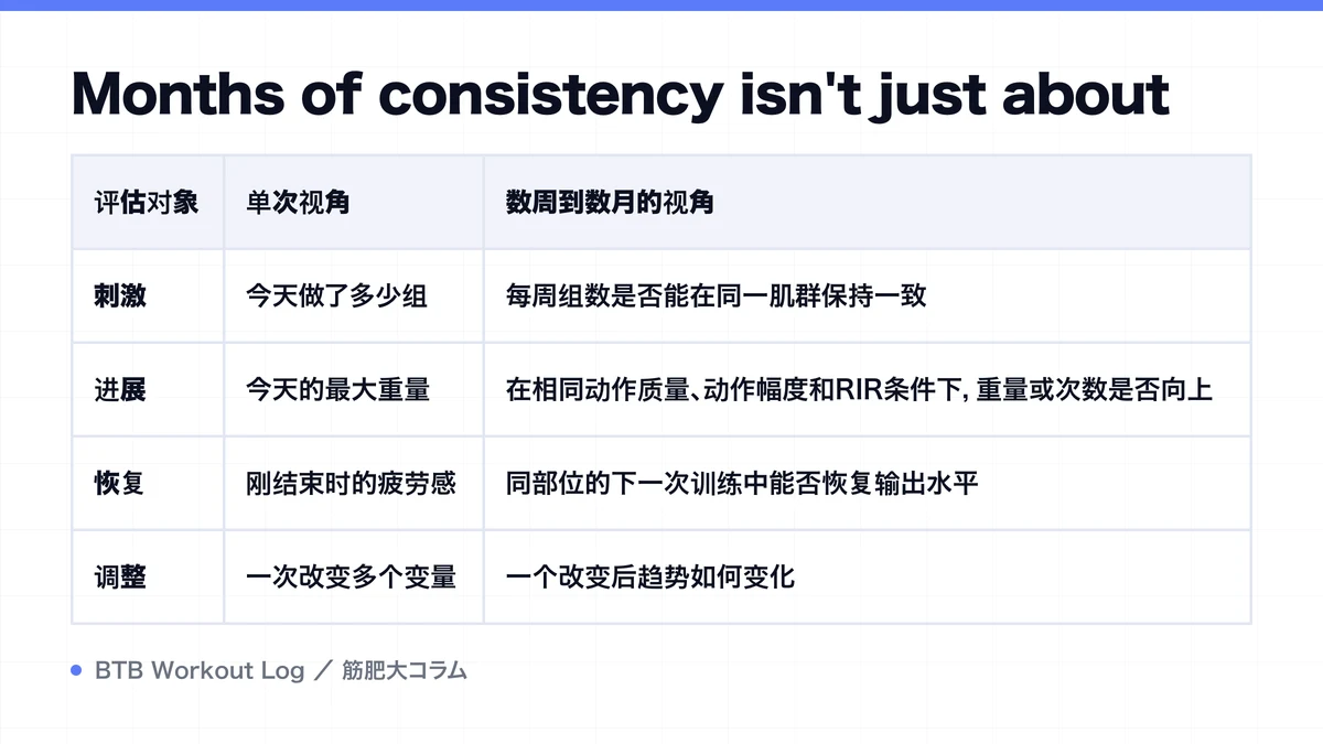 Diagram: Months of consistency isn't just about