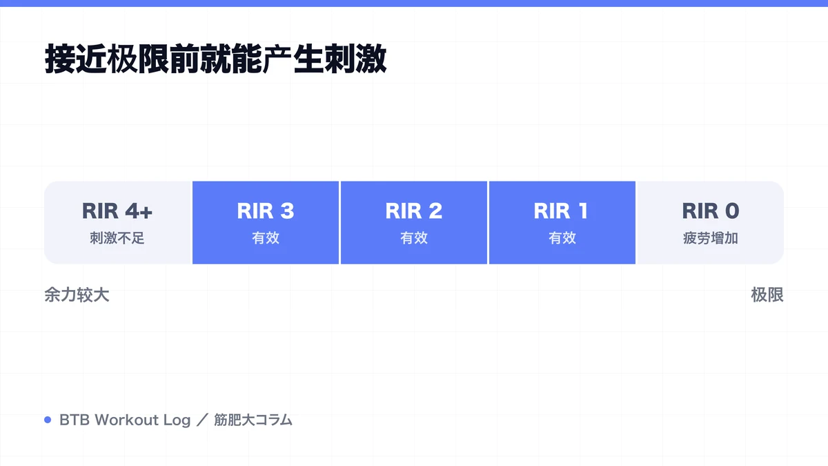 Diagram: 接近极限前就能产生刺激