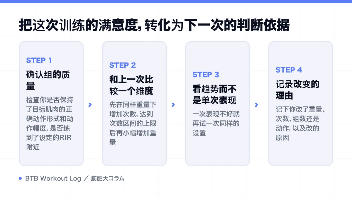 Diagram: 把这次训练的满意度，转化为下一次的判断依据