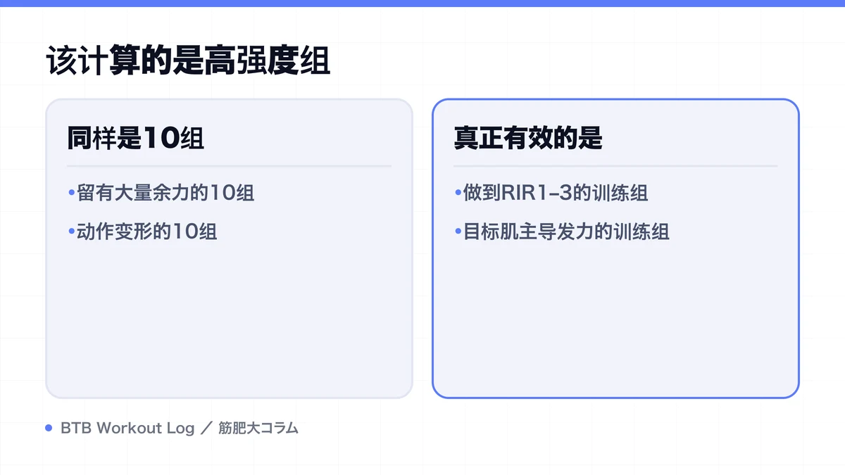 Diagram: 该计算的是高强度组