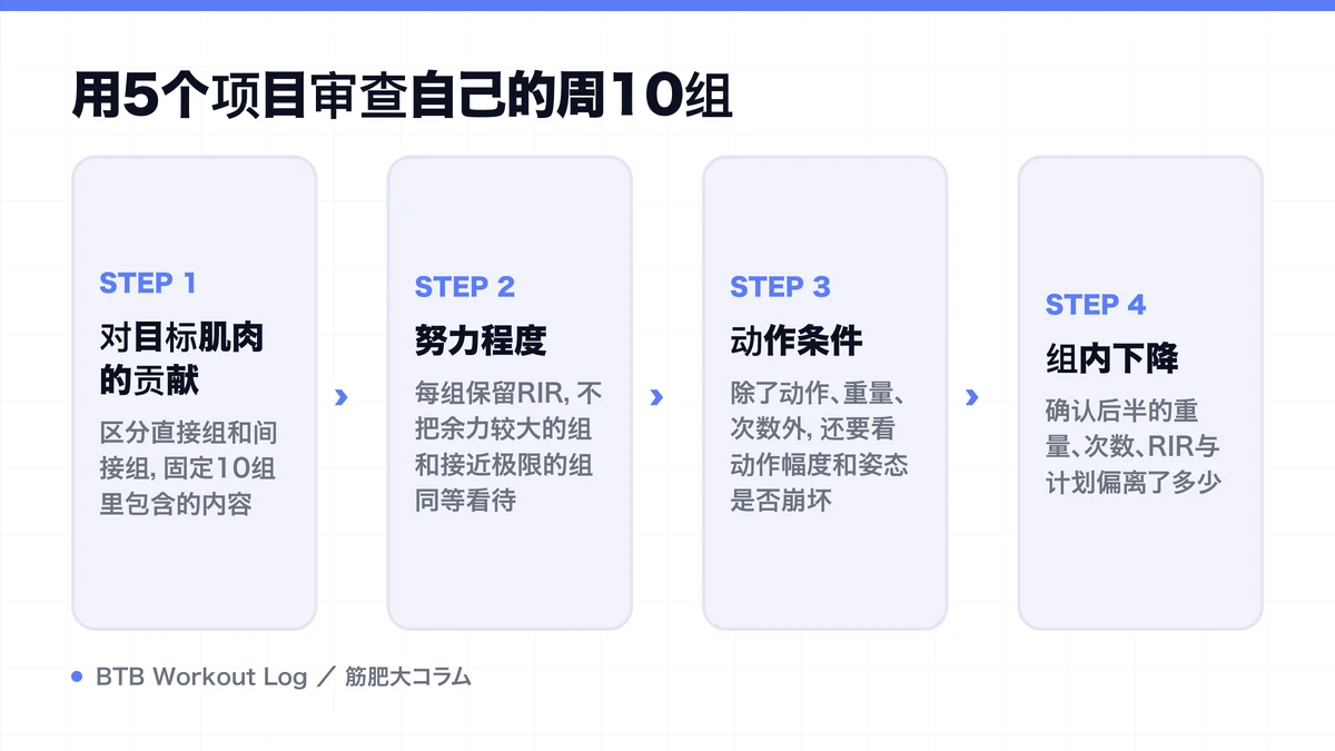 Diagram: 用5个项目审查自己的周10组