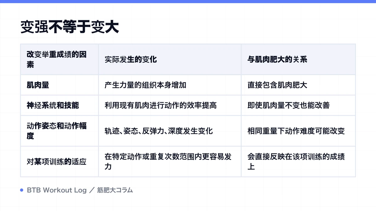 Diagram: 变强不等于变大