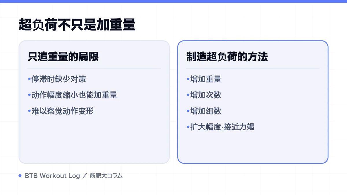 Diagram: 超负荷不只是加重量