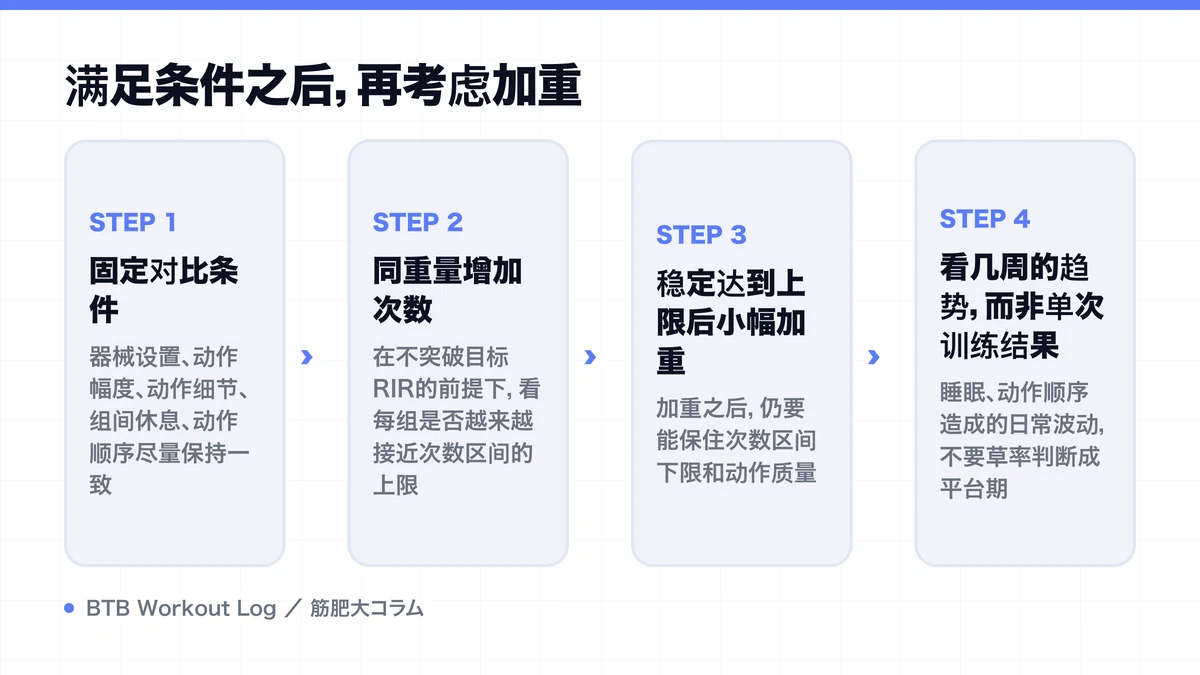 Diagram: 满足条件之后，再考虑加重