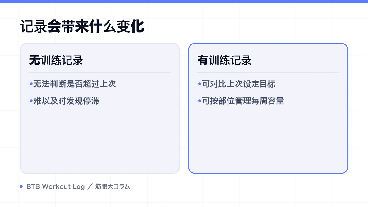 Diagram: 记录会带来什么变化