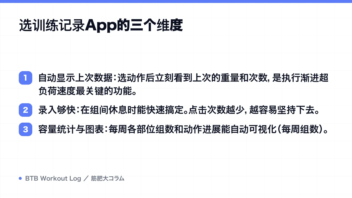 Diagram: 选训练记录App的三个维度