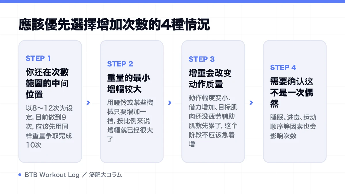 Diagram: 應該優先選擇增加次數的4種情況