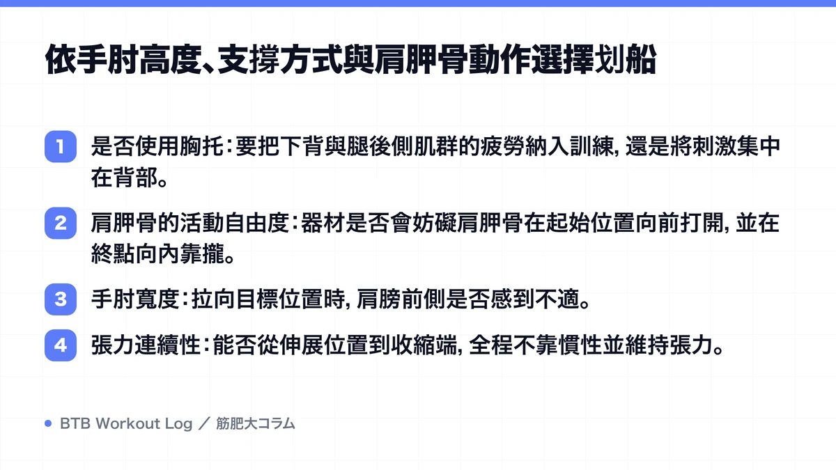 Diagram: 依手肘高度、支撐方式與肩胛骨動作選擇划船