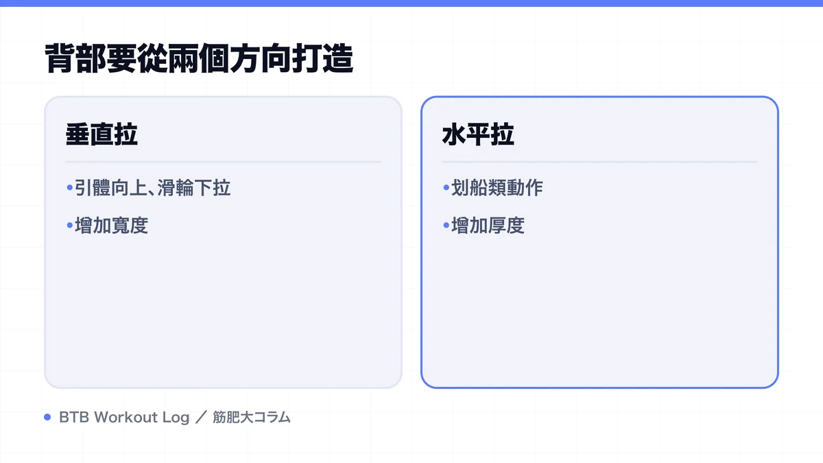 Diagram: 背部要從兩個方向打造