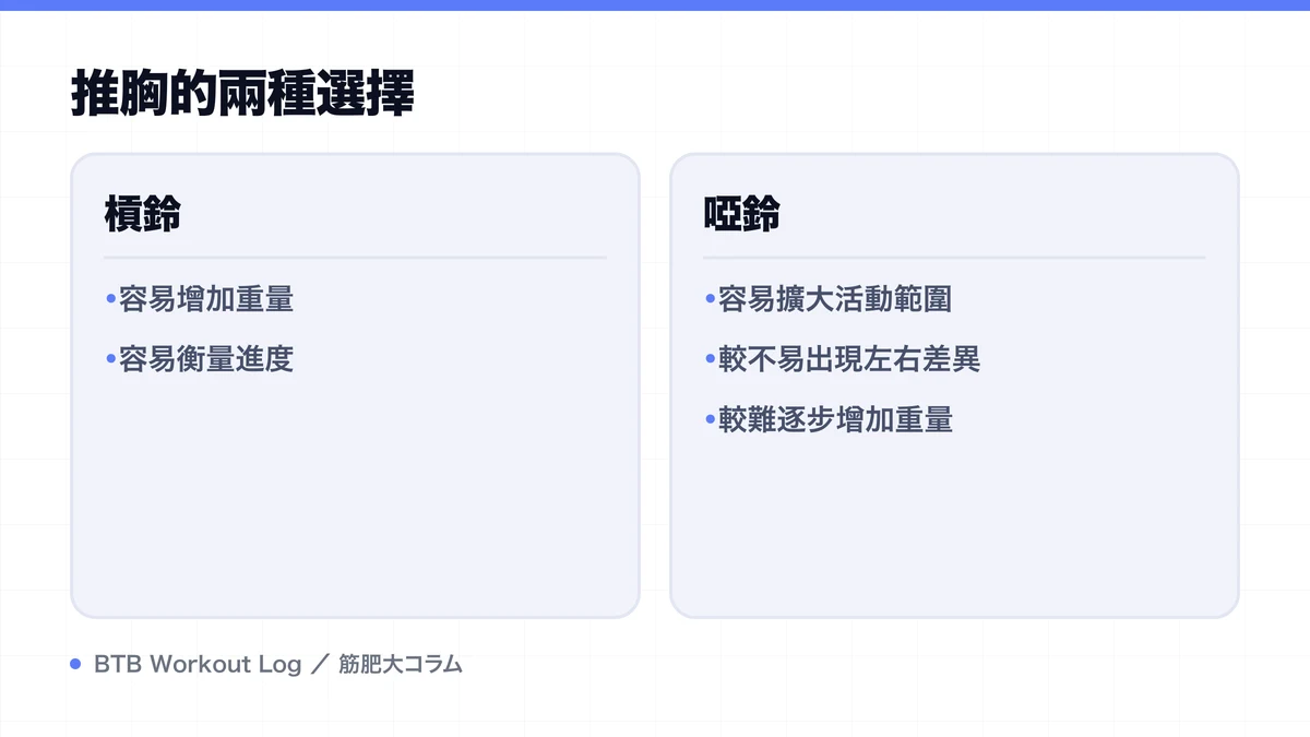 Diagram: 推胸的兩種選擇