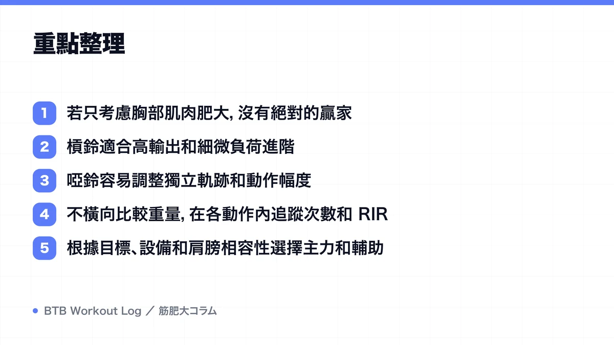 Diagram: 重點整理