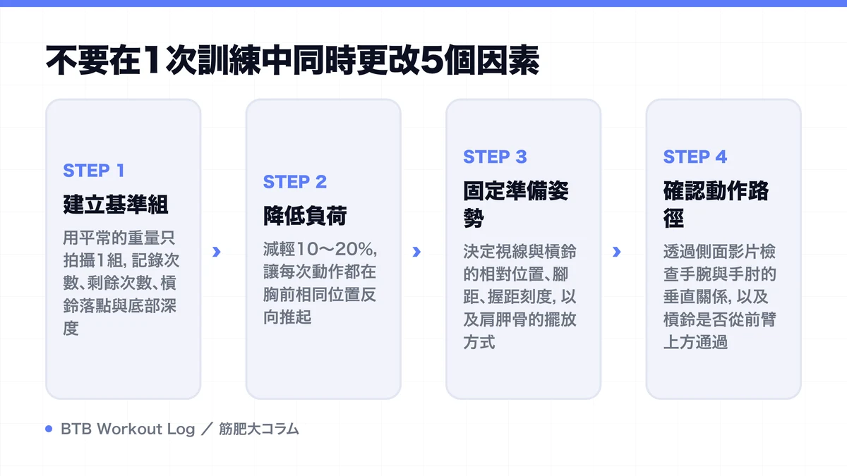 Diagram: 不要在1次訓練中同時更改5個因素