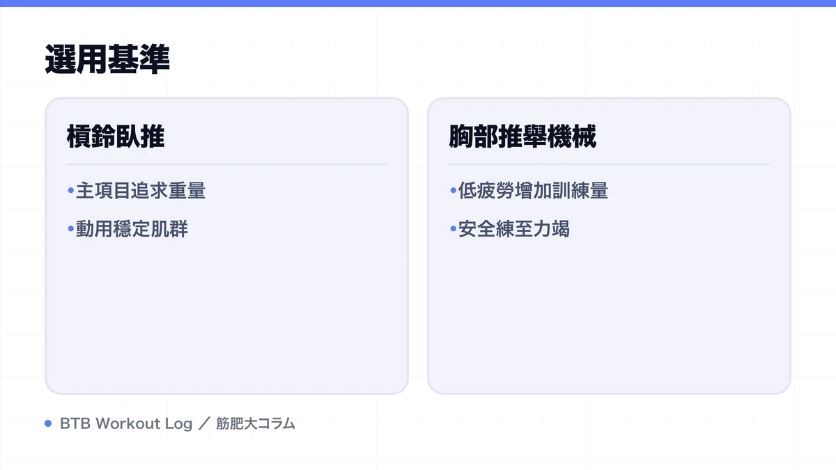 Diagram: 選用基準