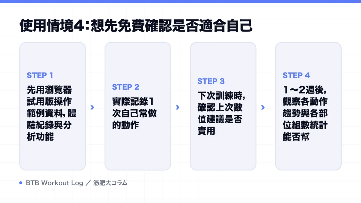 Diagram: 使用情境4：想先免費確認是否適合自己