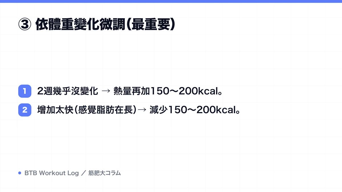 Diagram: ③ 依體重變化微調（最重要）