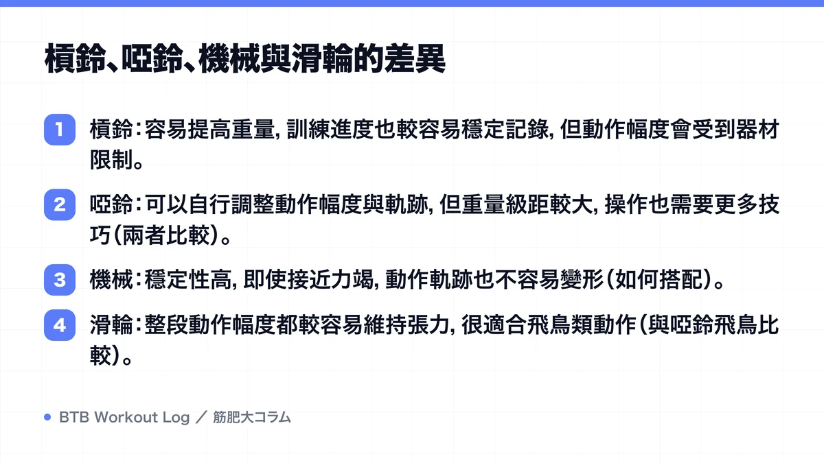Diagram: 槓鈴、啞鈴、機械與滑輪的差異