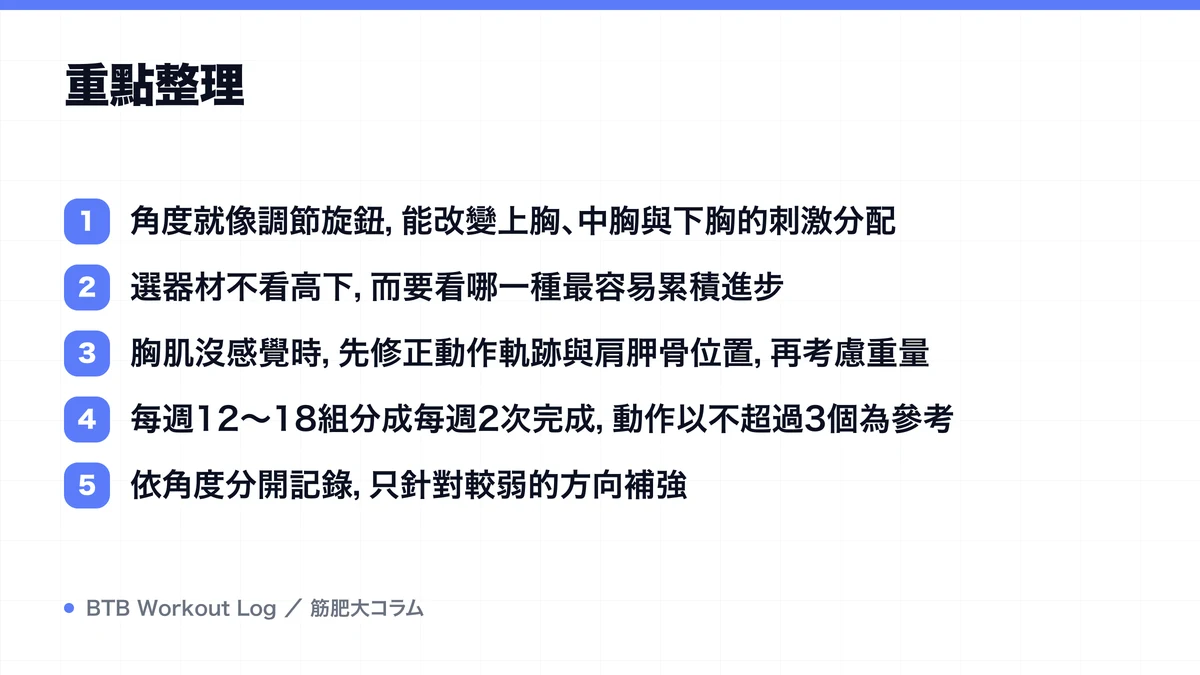 Diagram: 重點整理
