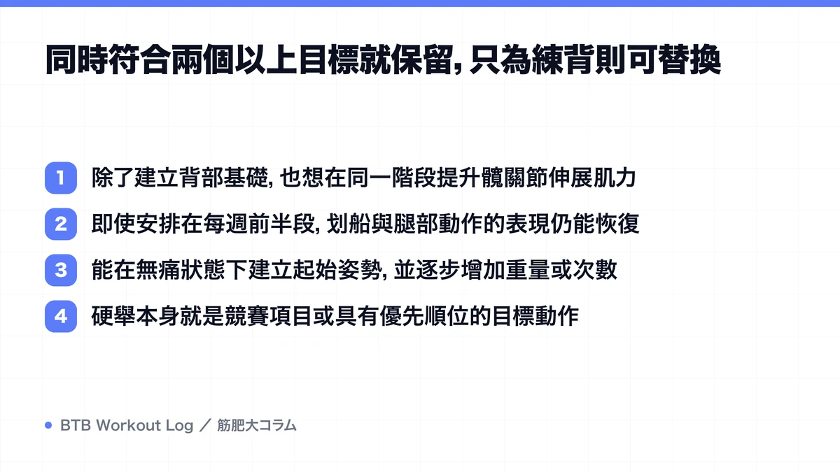 Diagram: 同時符合兩個以上目標就保留，只為練背則可替換