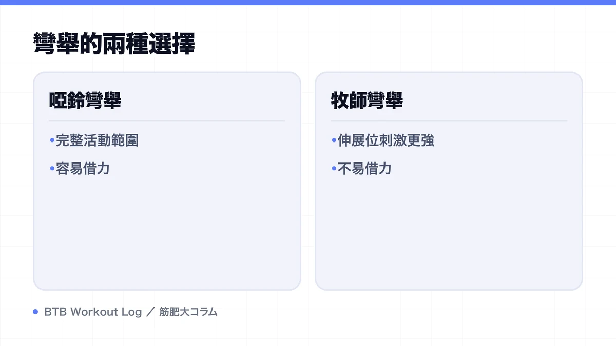 Diagram: 彎舉的兩種選擇