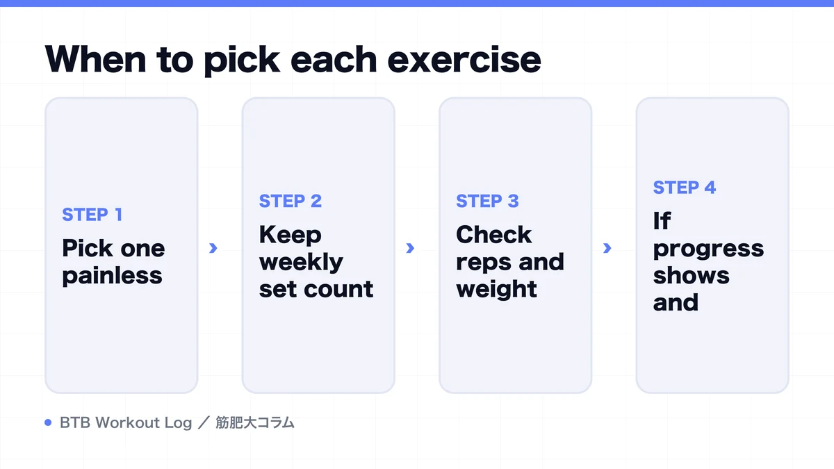 Diagram: When to pick each exercise