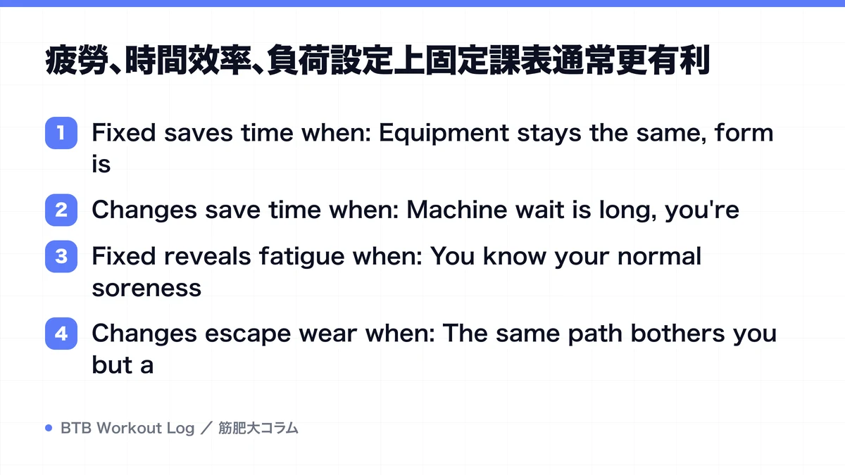 Diagram: 疲勞、時間效率、負荷設定上固定課表通常更有利