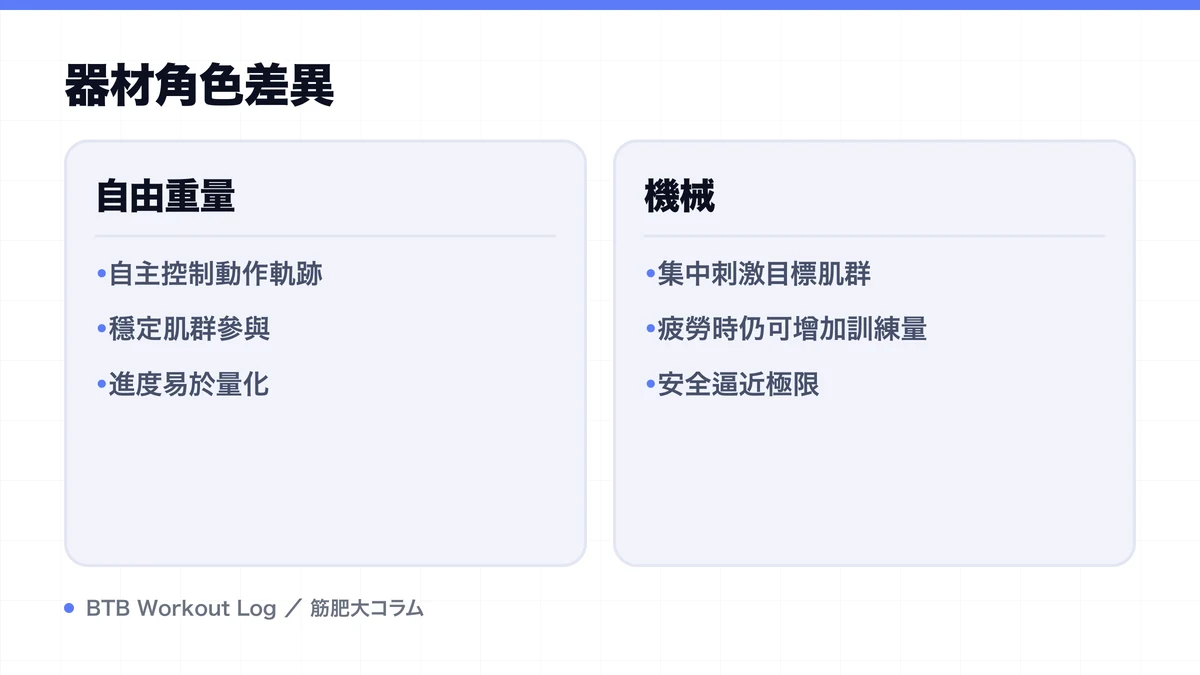 Diagram: 器材角色差異