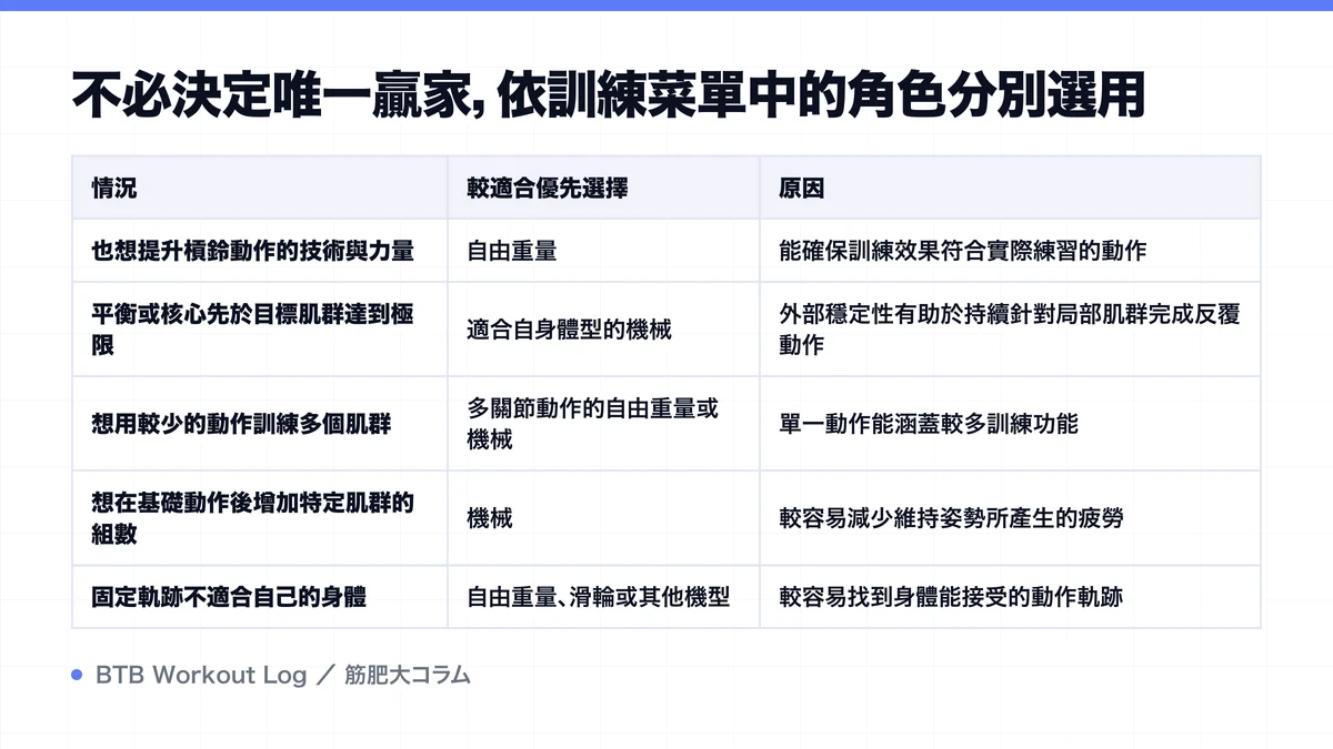Diagram: 不必決定唯一贏家，依訓練菜單中的角色分別選用