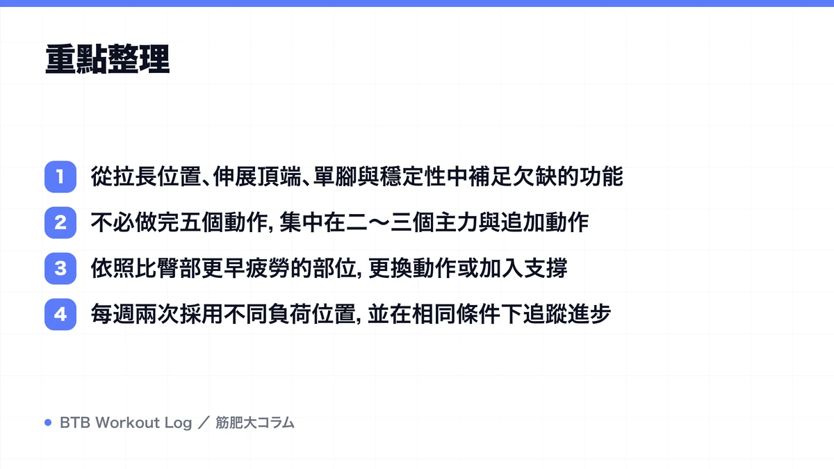 Diagram: 重點整理
