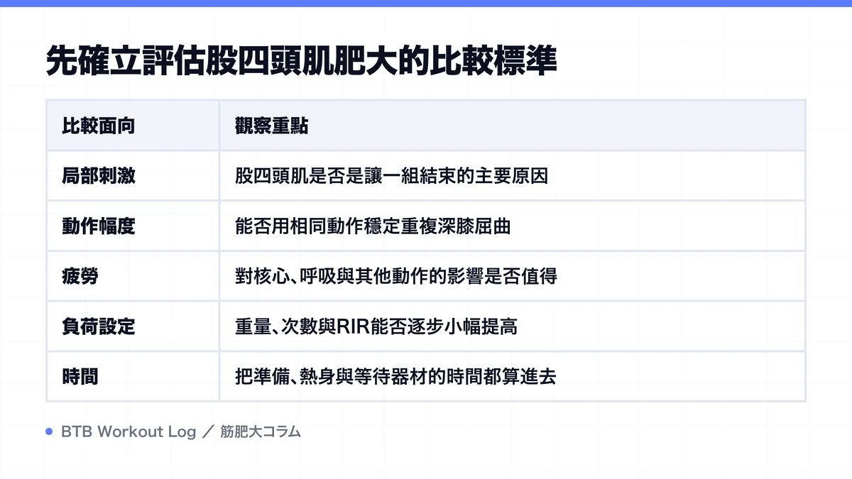Diagram: 先確立評估股四頭肌肥大的比較標準