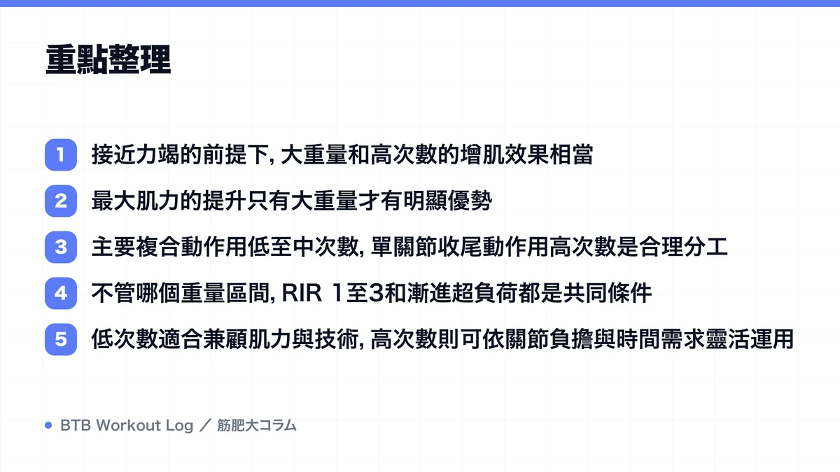 Diagram: 重點整理
