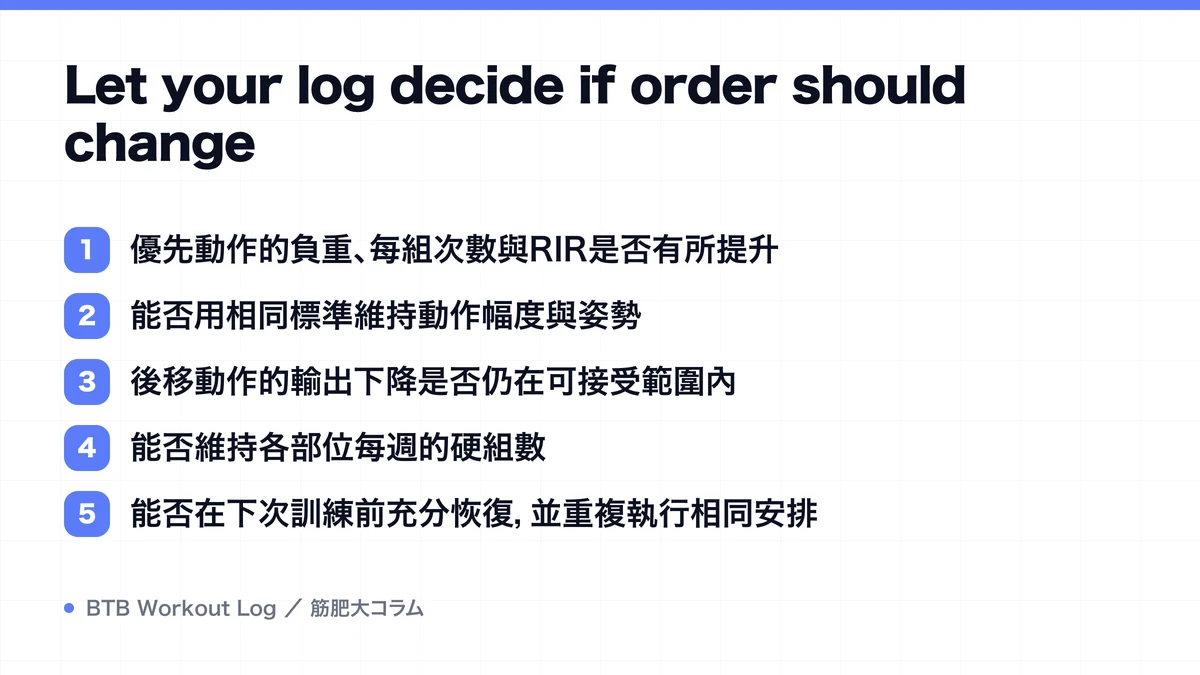 Diagram: Let your log decide if order should change