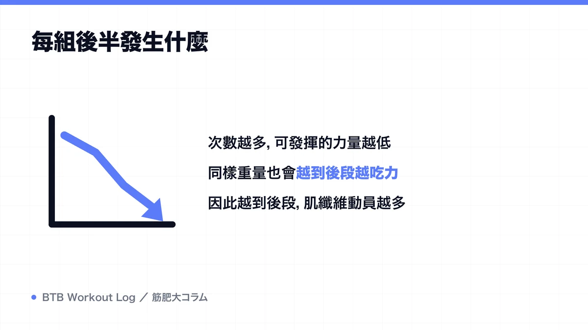 Diagram: 每組後半發生什麼
