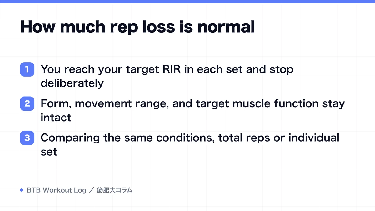 Diagram: How much rep loss is normal