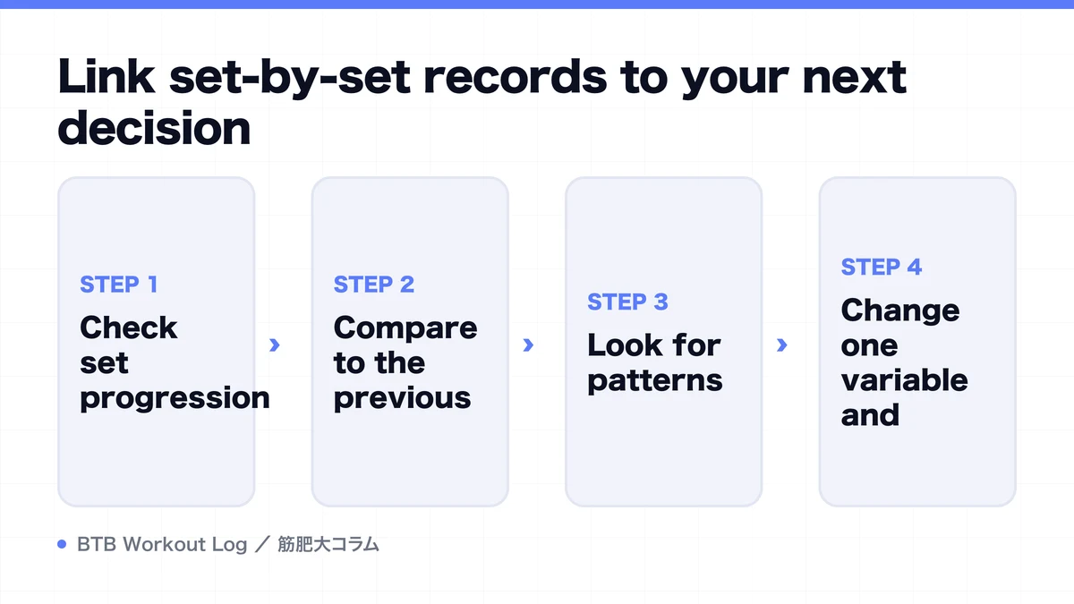 Diagram: Link set-by-set records to your next decision