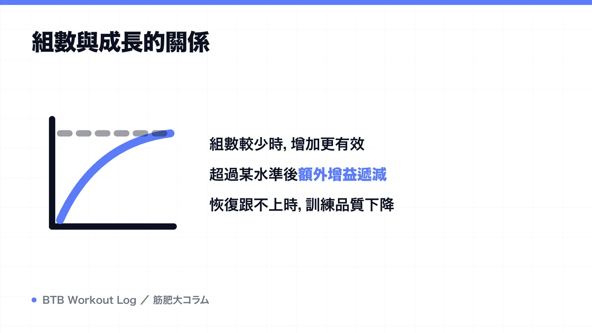 Diagram: 組數與成長的關係