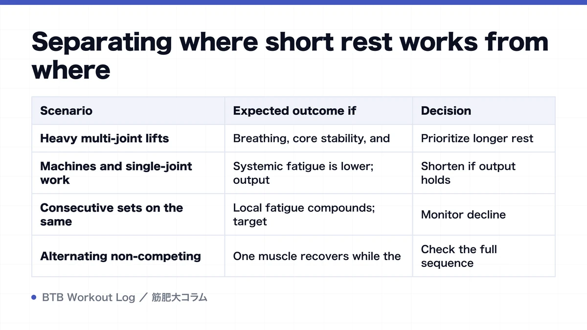 Diagram: Separating where short rest works from where