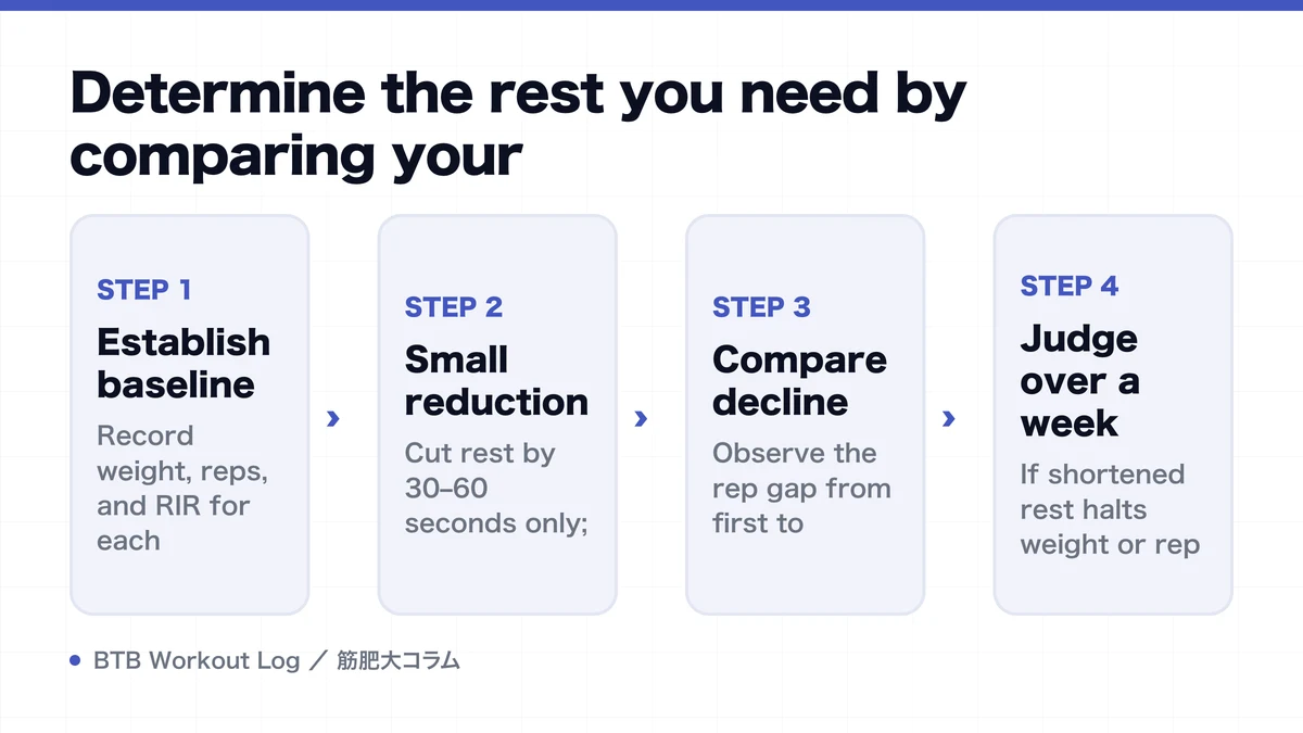 Diagram: Determine the rest you need by comparing your
