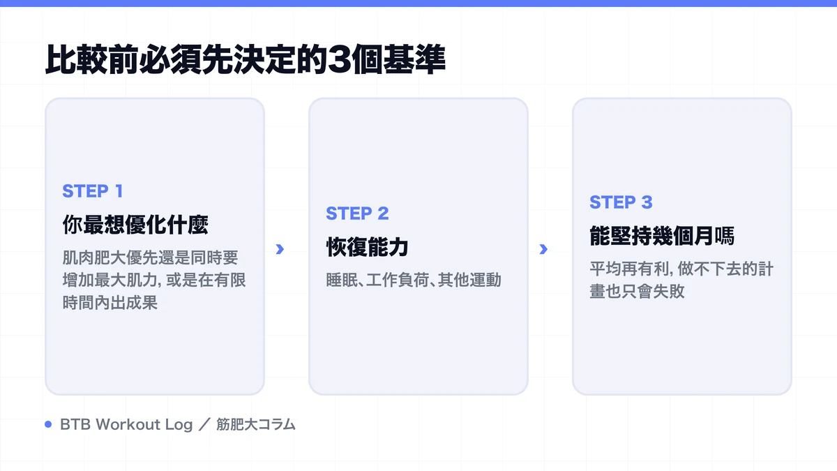 Diagram: 比較前必須先決定的3個基準