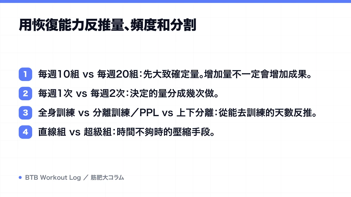 Diagram: 用恢復能力反推量、頻度和分割