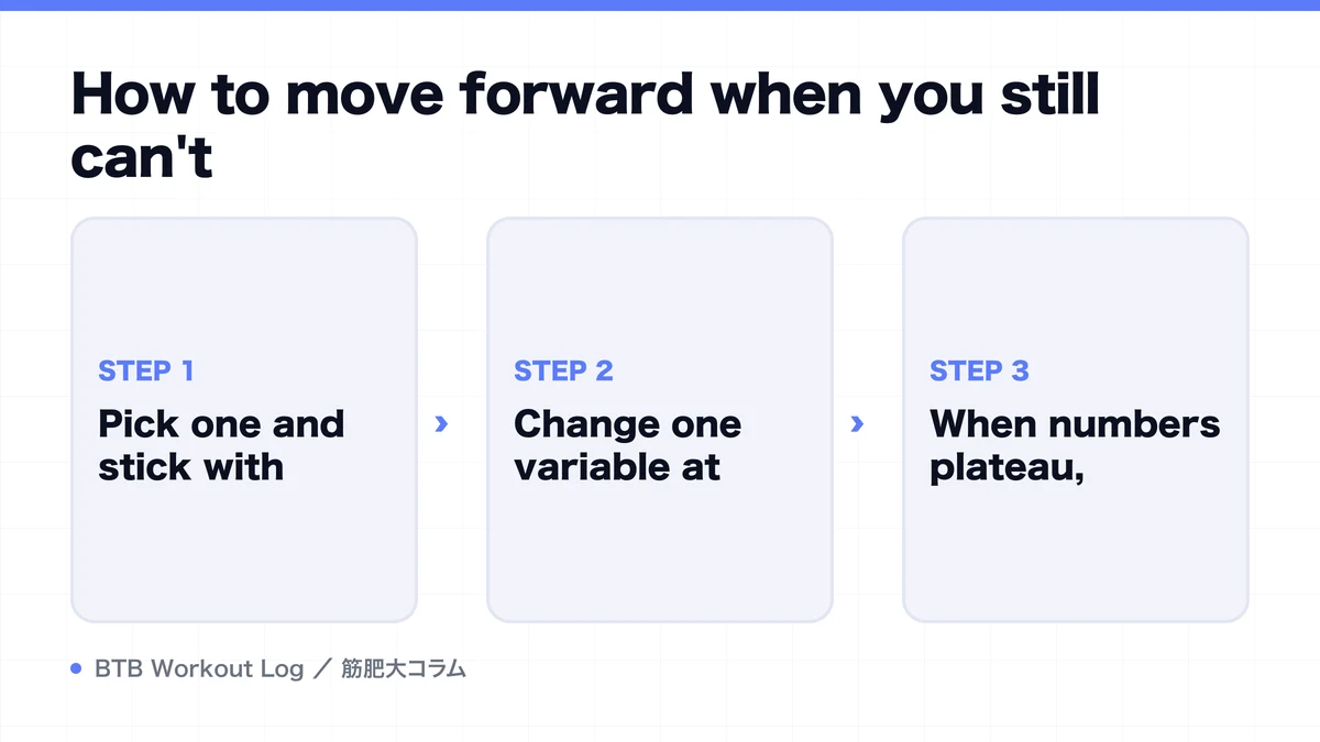 Diagram: How to move forward when you still can't