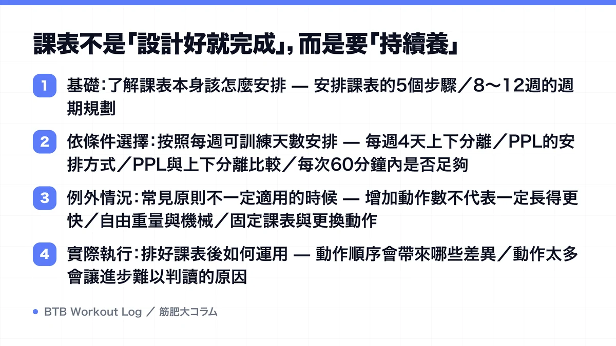 Diagram: 課表不是「設計好就完成」，而是要「持續養」